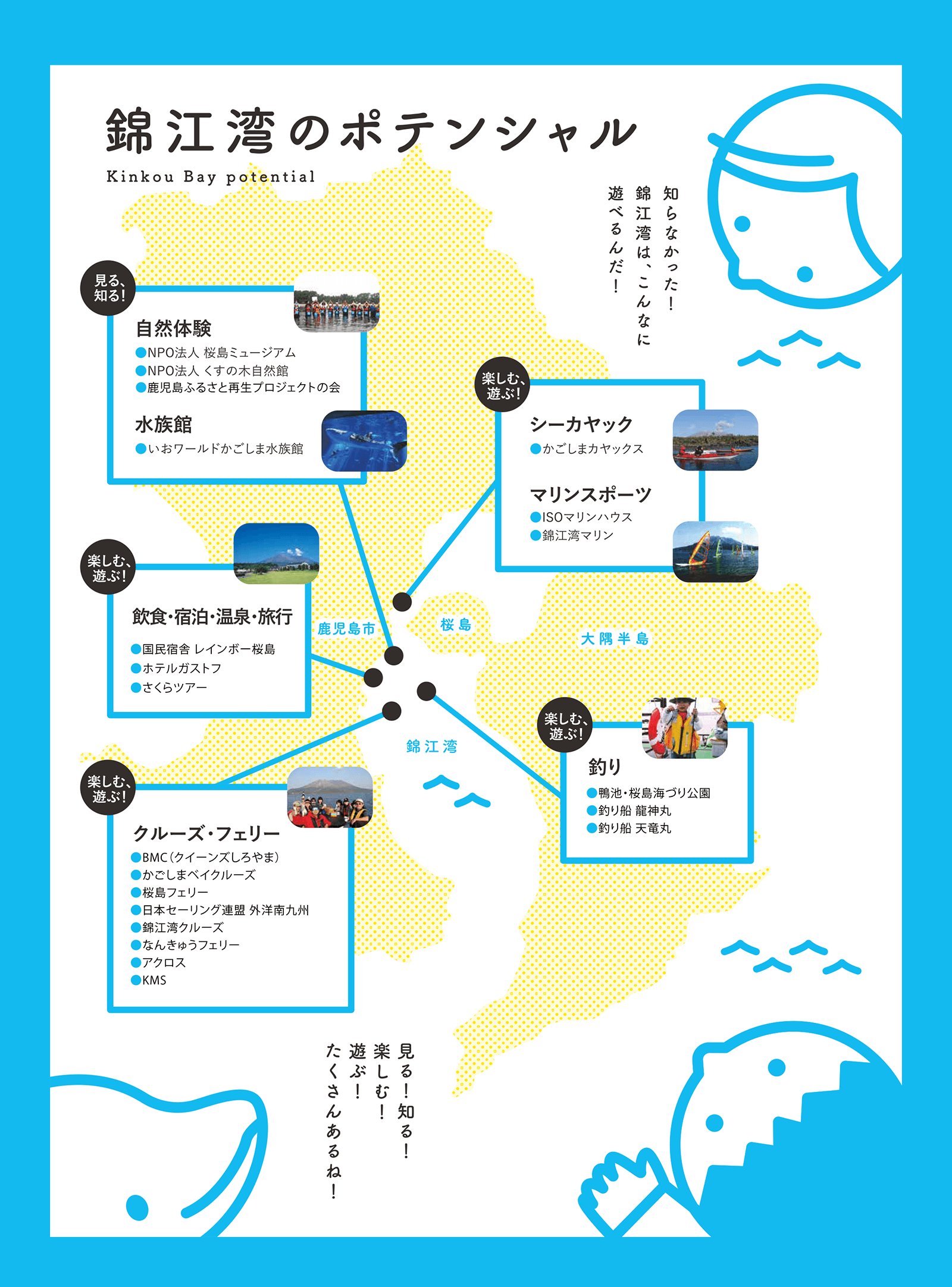 錦江湾の楽しみ方パンフレット